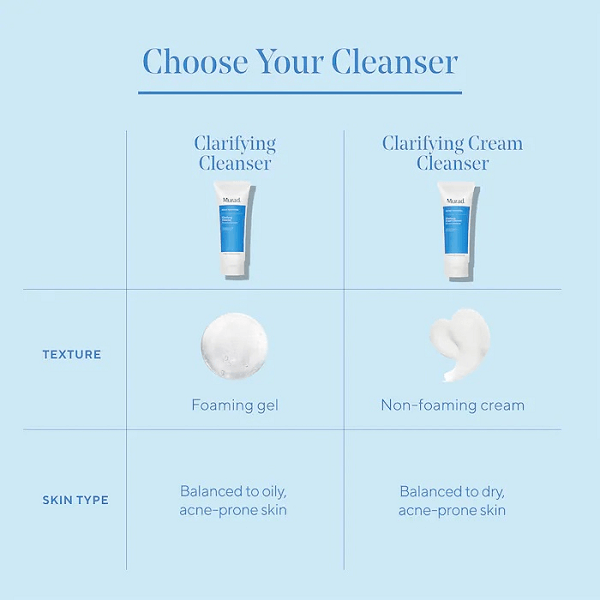 Sự khác biệt của 2 dòng sữa rửa mặt Murad: Clarifying Cleanser & Clarifying Cream Cleanser
